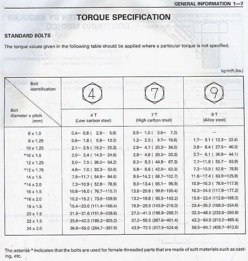 Torque specs Cummins 4BT & Diesel Conversions Forums